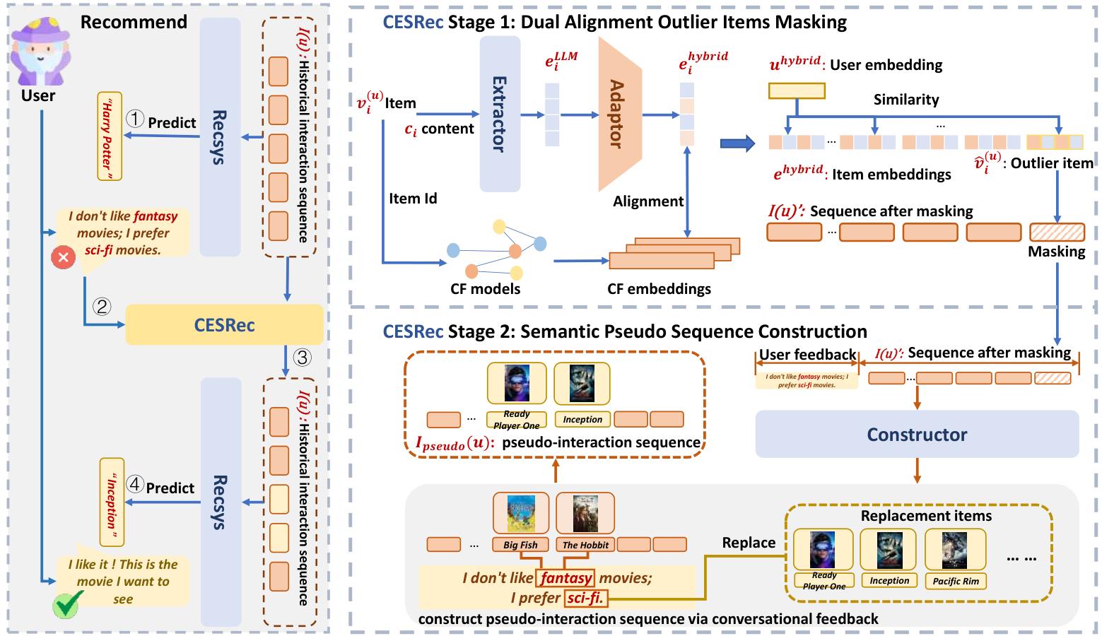 CESRec — 論文の図版