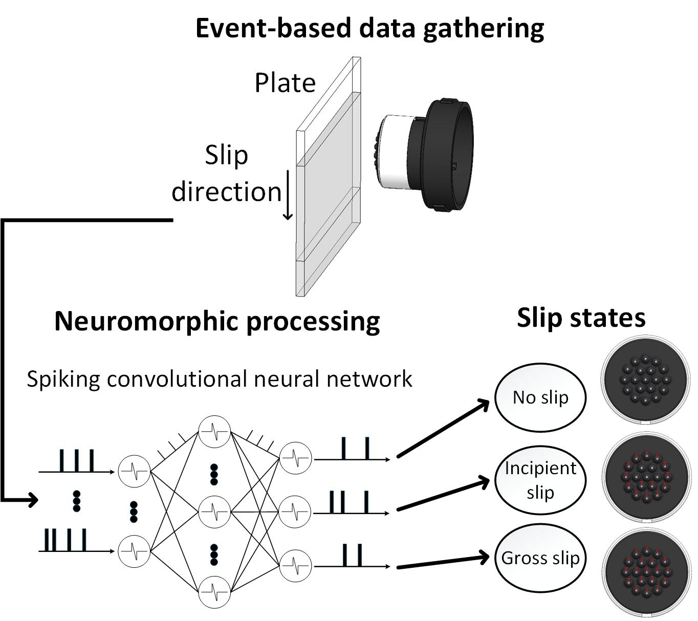 Neuromorphic Incipient Slip Detection — 論文の図版