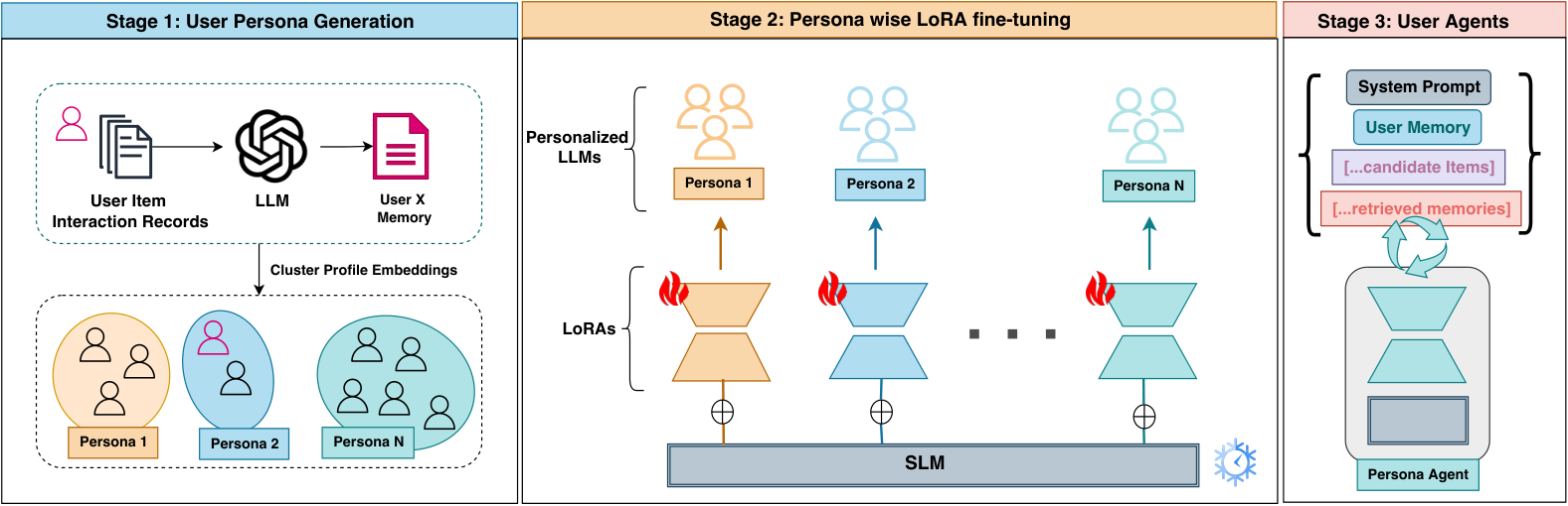 Personas within Parameters — 論文の図版