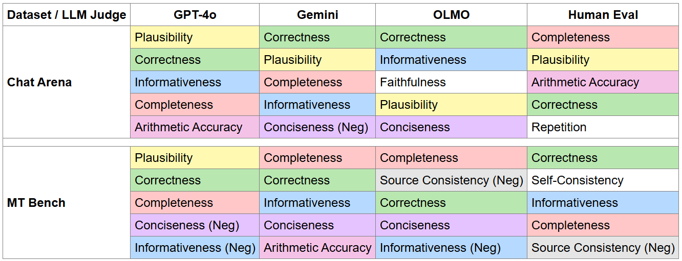 Attribute-specific Elo evaluation of LLM rationales — 論文の図版