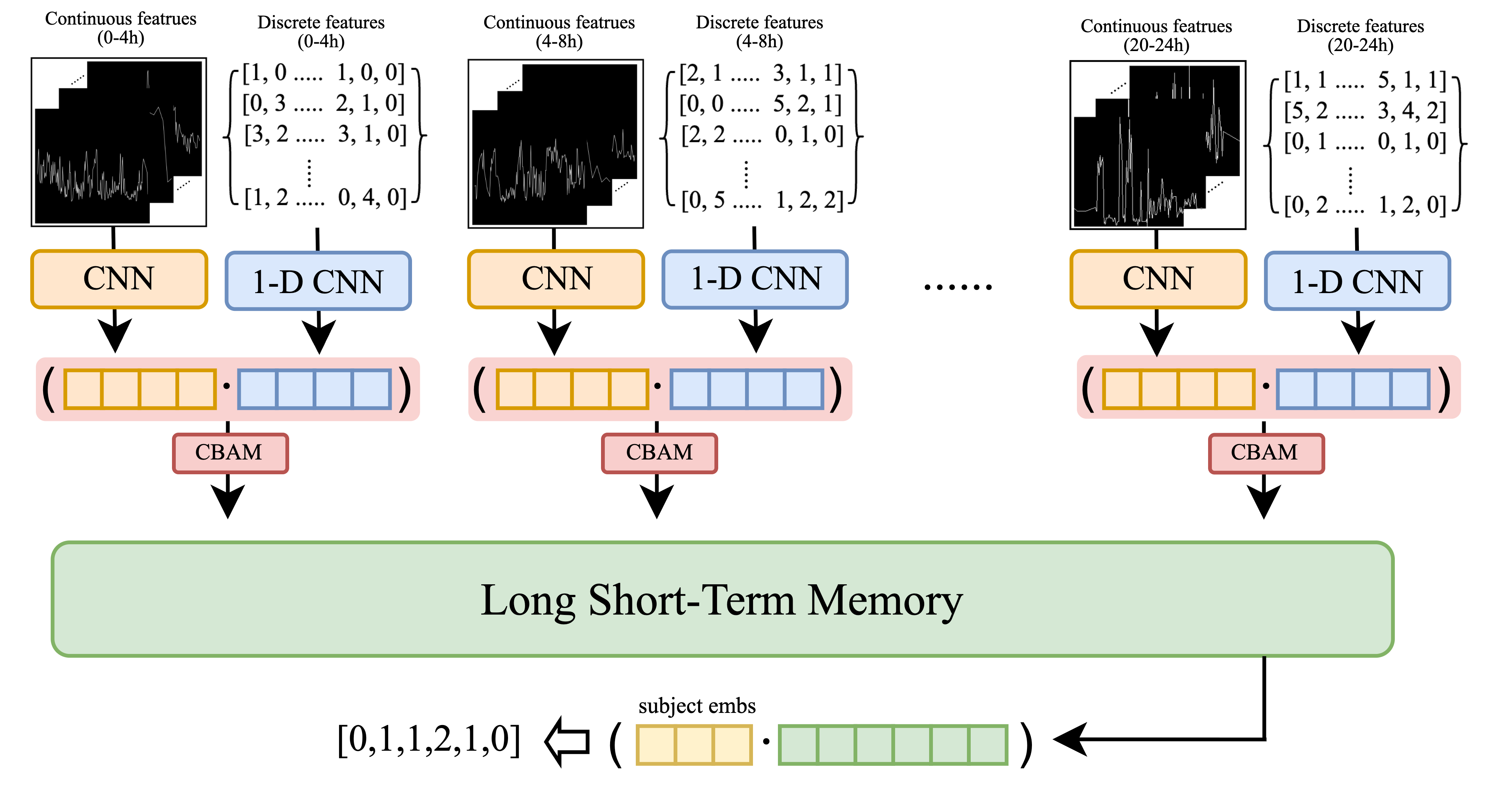 MIS-LSTM — 論文の図版