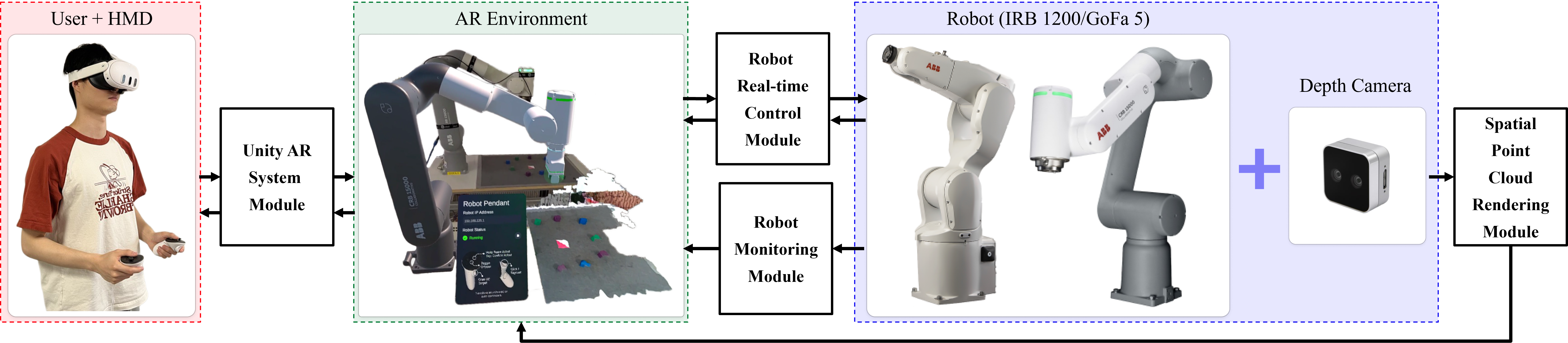 Augmented Reality-Enhanced Robot Teleoperation — 論文の図版
