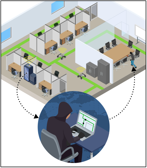 Time-Constrained Machine Learning (TCML) adversary — 論文の図版