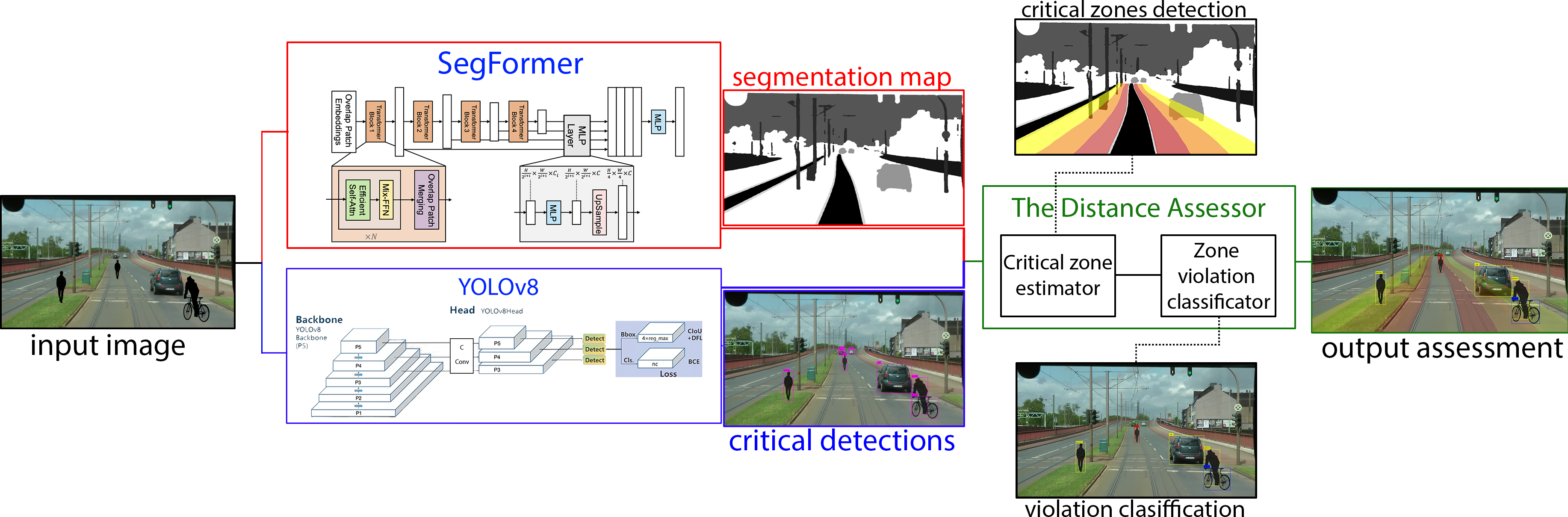 RailSafeNet — 論文の図版