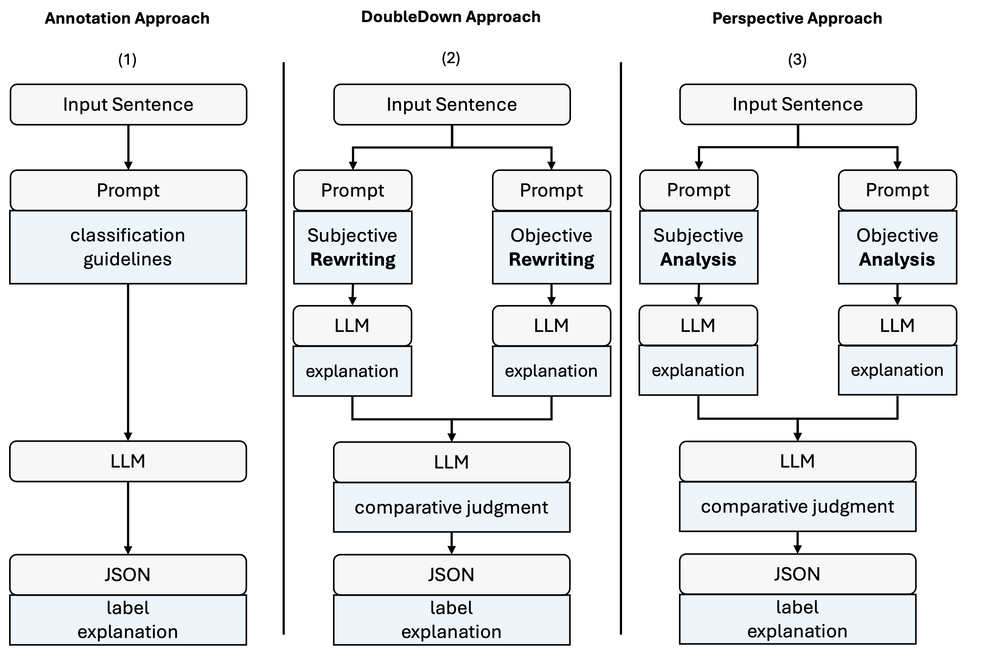 XplaiNLP Multilingual Subjectivity Detection — 論文の図版