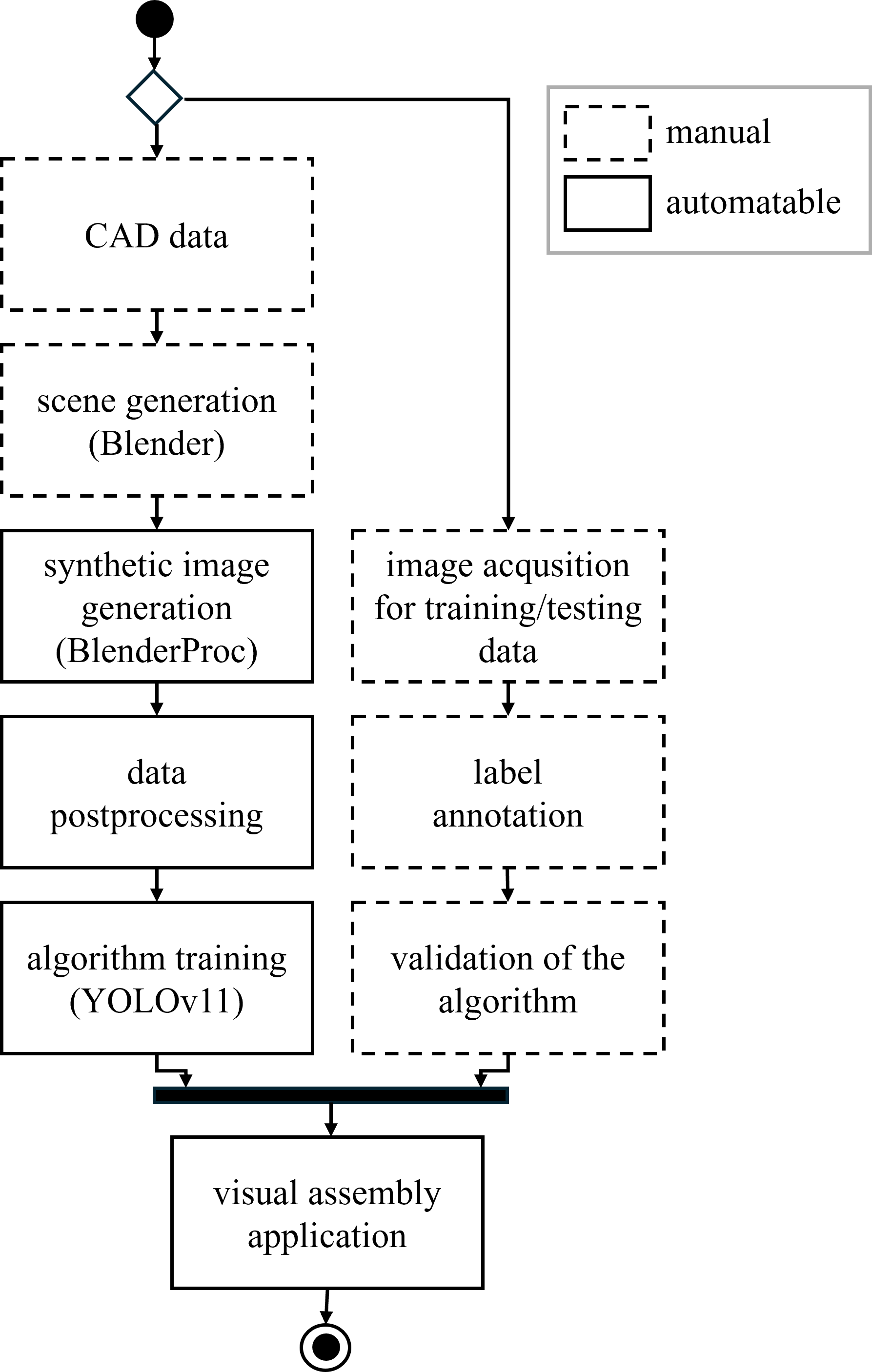 CAD-driven Synthetic Assembly Control — 論文の図版