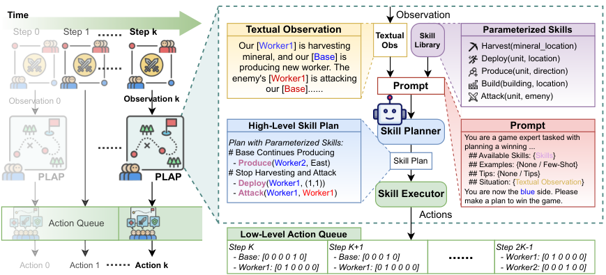 PLAP — 論文の図版