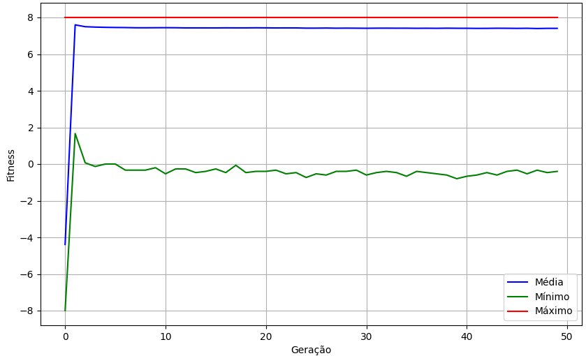 Discovering Software Parallelization Points Using Deep Neural Networks — 論文の図版