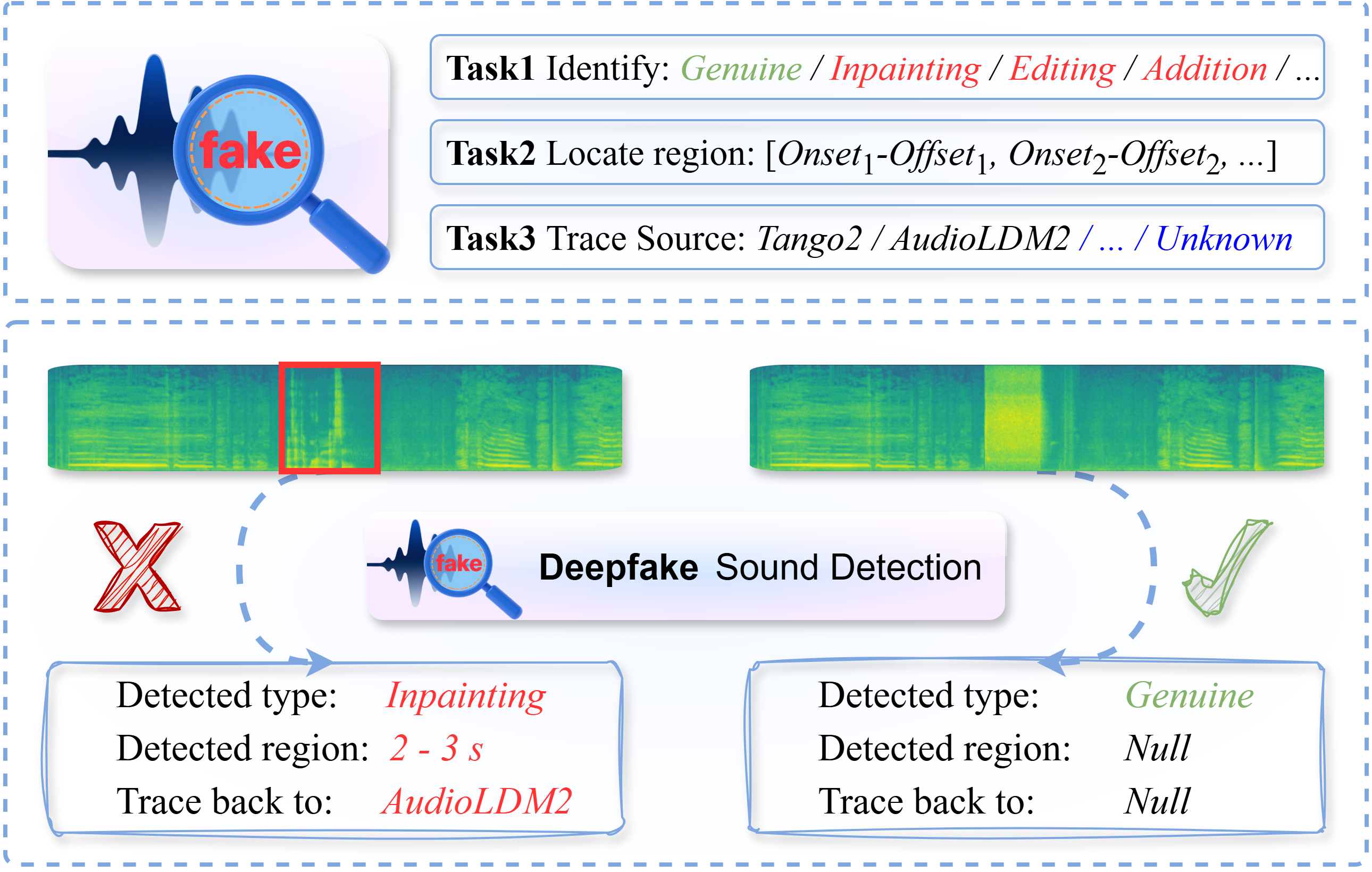 FakeSound2 — 論文の図版