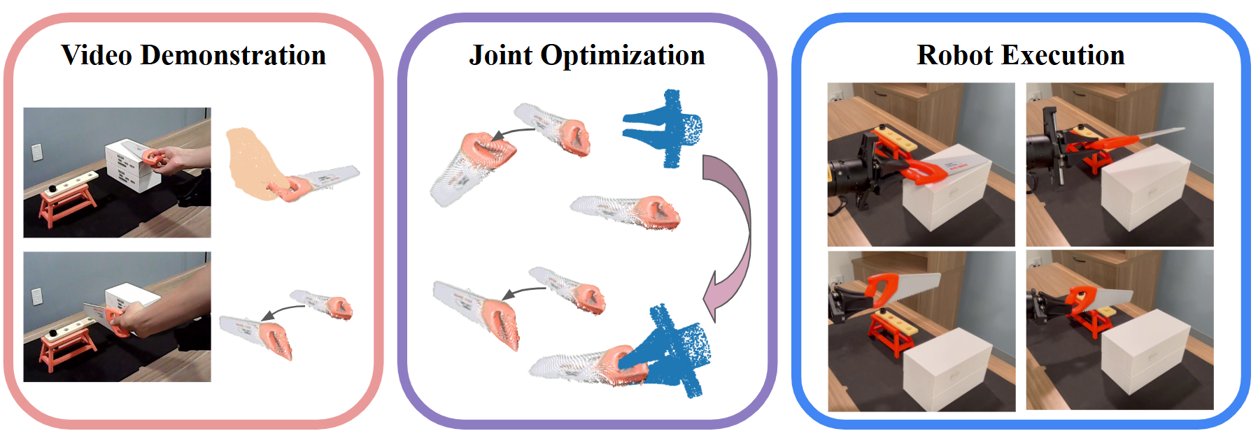 Joint Flow Trajectory Optimization — 論文の図版