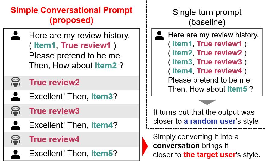 Conversational Prompting — 論文の図版