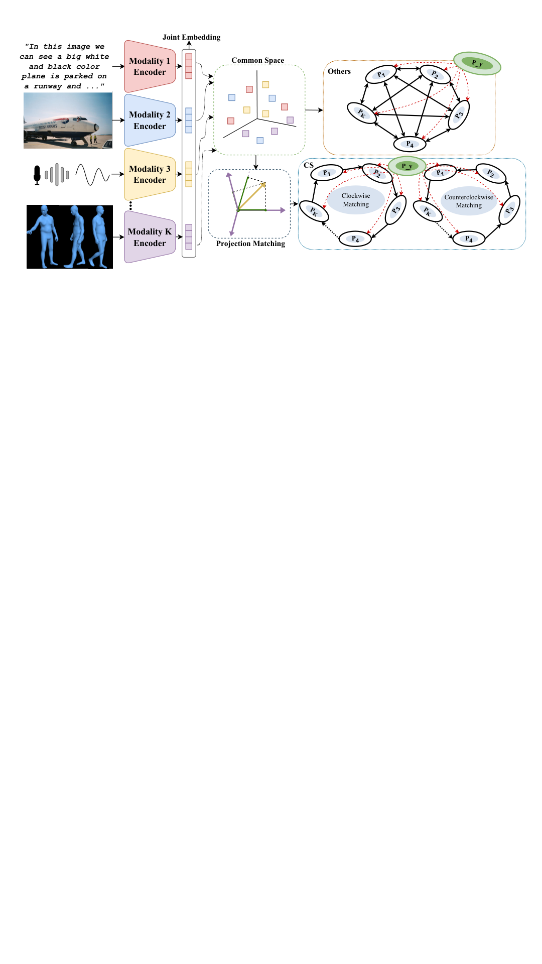Cauchy-Schwarz Divergence for Cross-Modal Retrieval — 論文の図版