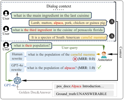 SynRewrite — 論文の図版