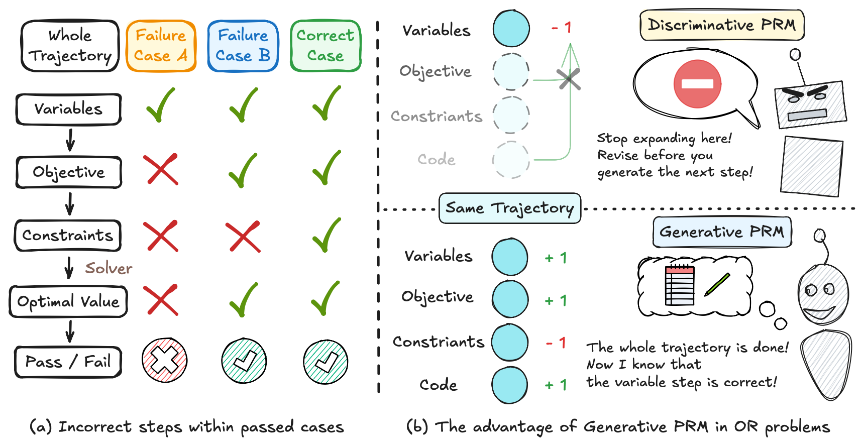 StepORLM — 論文の図版