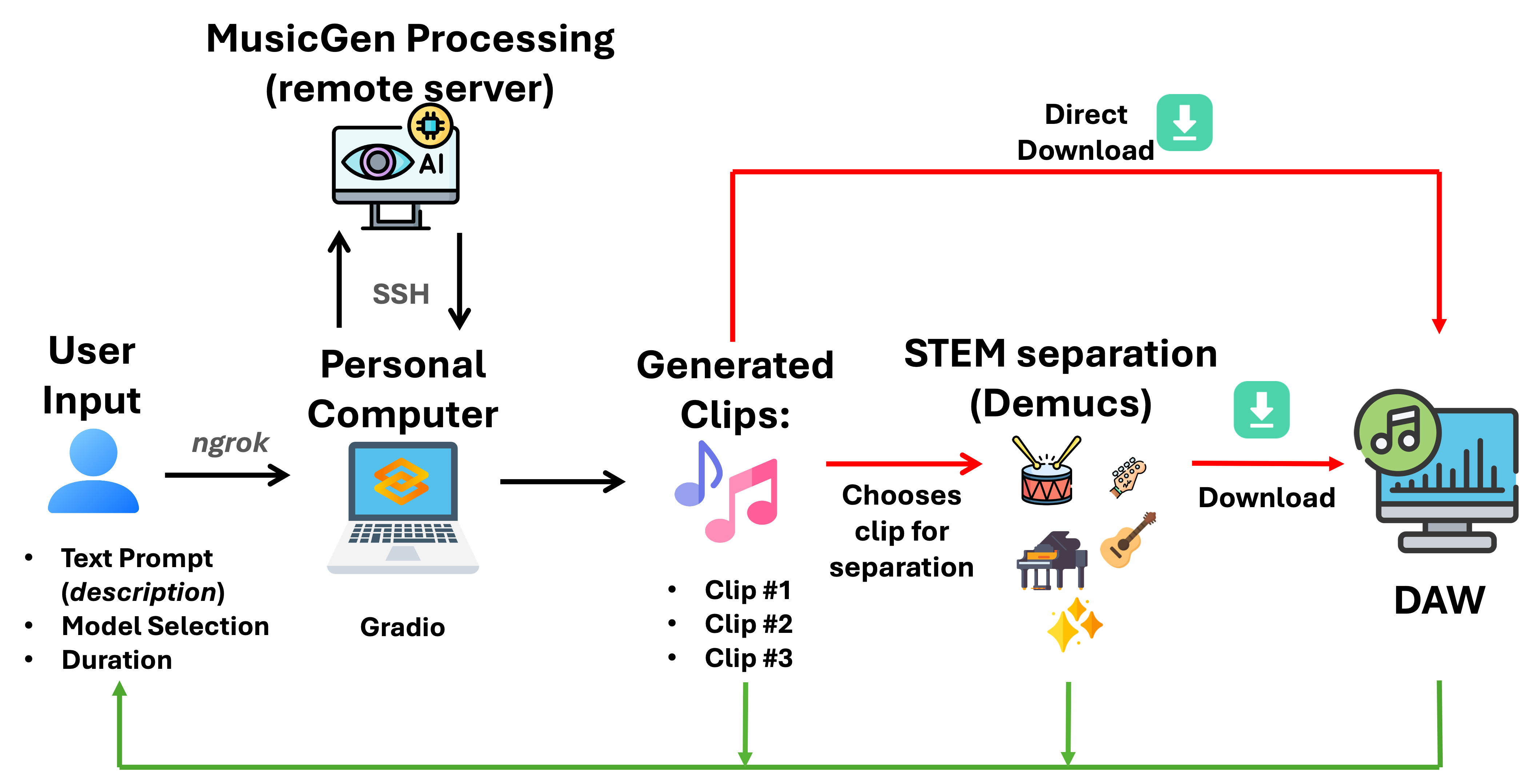 AI-Assisted Music Production — 論文の図版