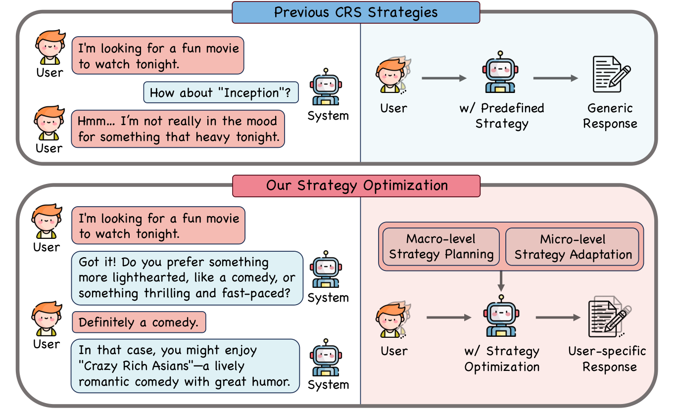 Reinforced Strategy Optimization (RSO) — 論文の図版