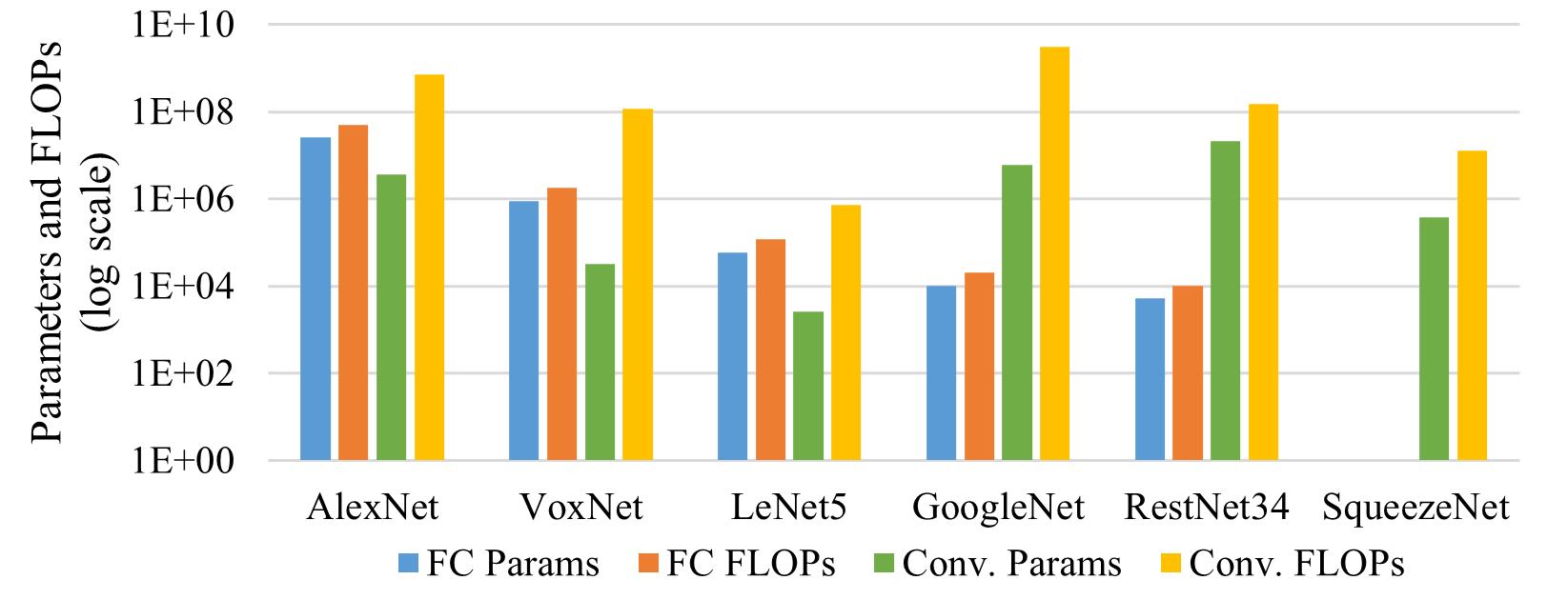Feature Map Similarity-Based CNN Compression — 論文の図版