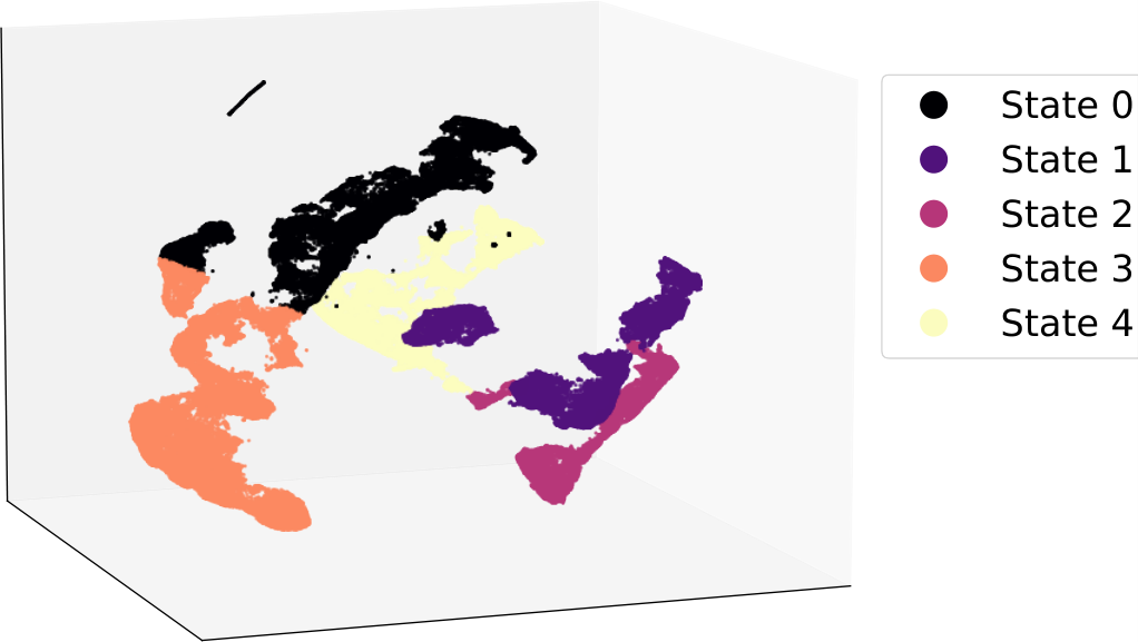 Automatic Behaviour Segmentation — 論文の図版