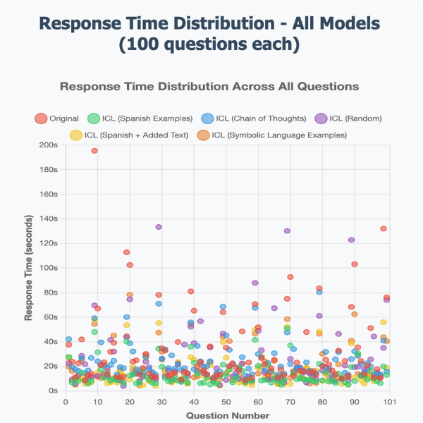 ICL Optimized Fragility — 論文の図版