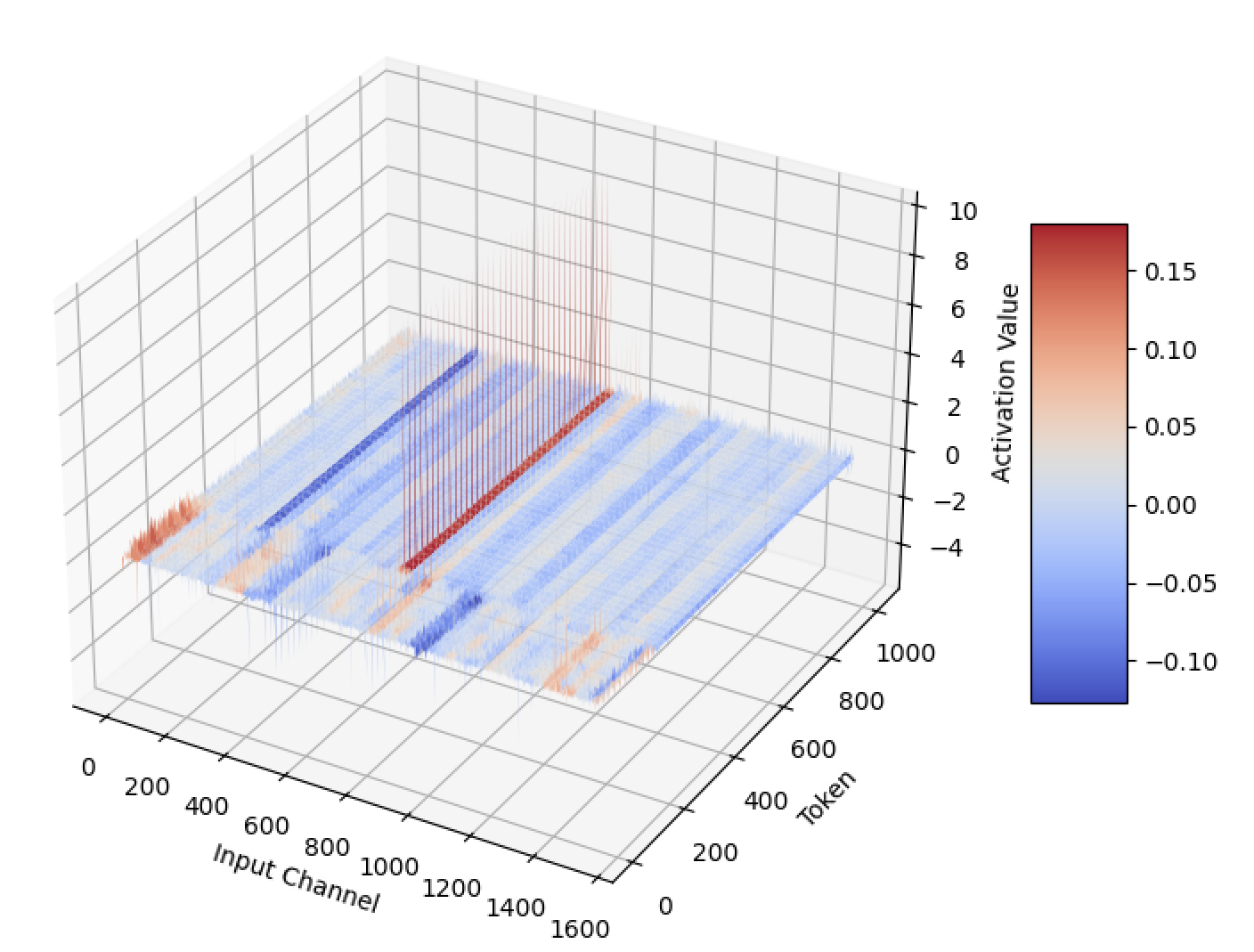 SmoothQuant Dynamic (SQD) — 論文の図版
