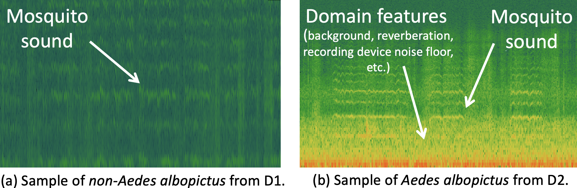 DR-BioL — 論文の図版