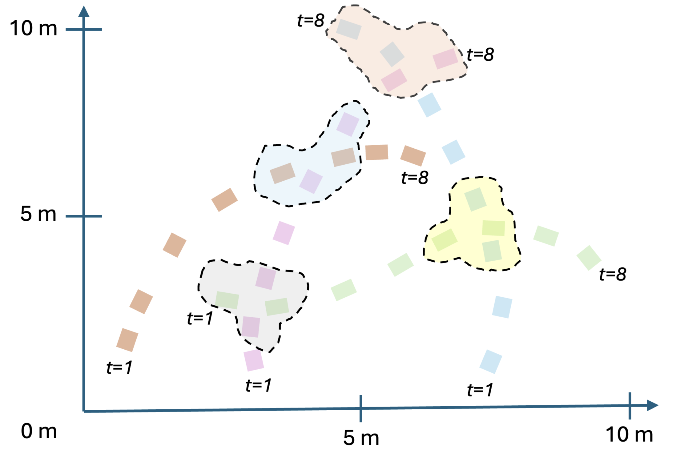 PINCoDE — 論文の図版