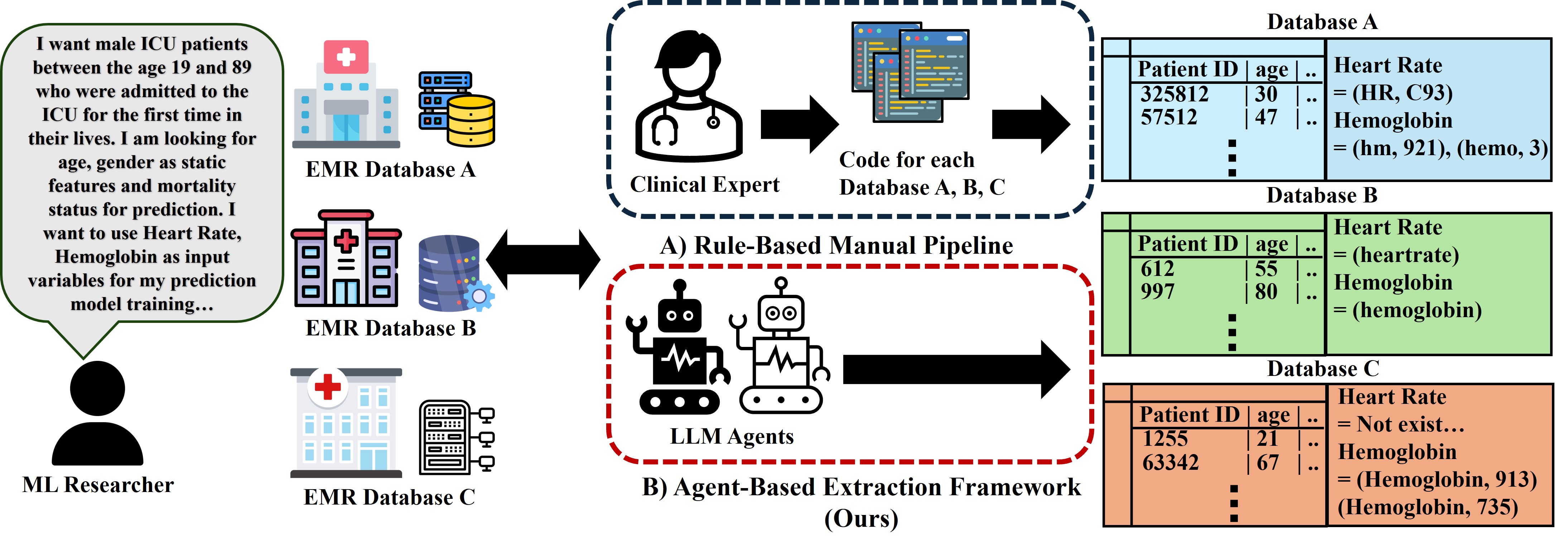 EMR-AGENT — 論文の図版