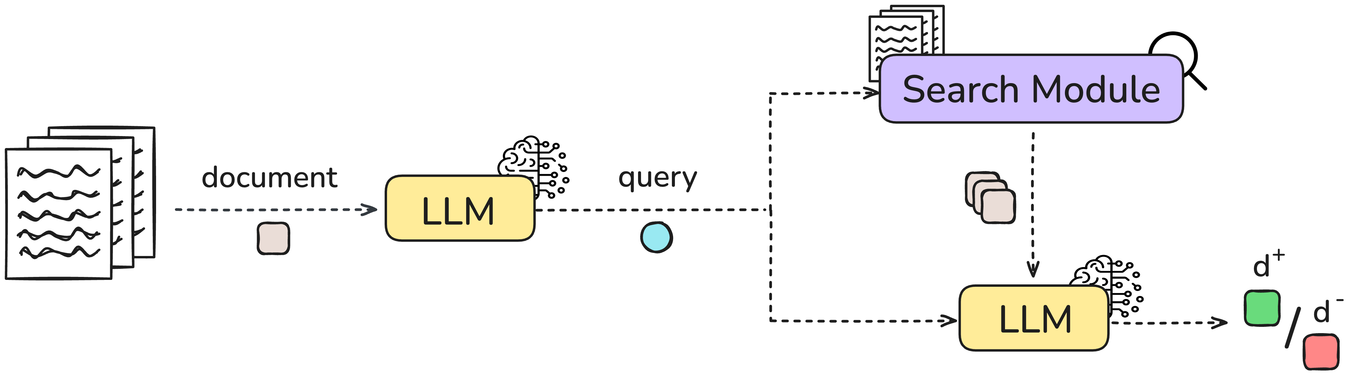 Synthetic Query and LLM-Supervised Reranking — 論文の図版