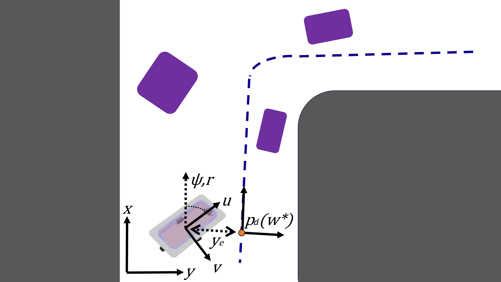 Adaptive MPC-CBF framework — 論文の図版