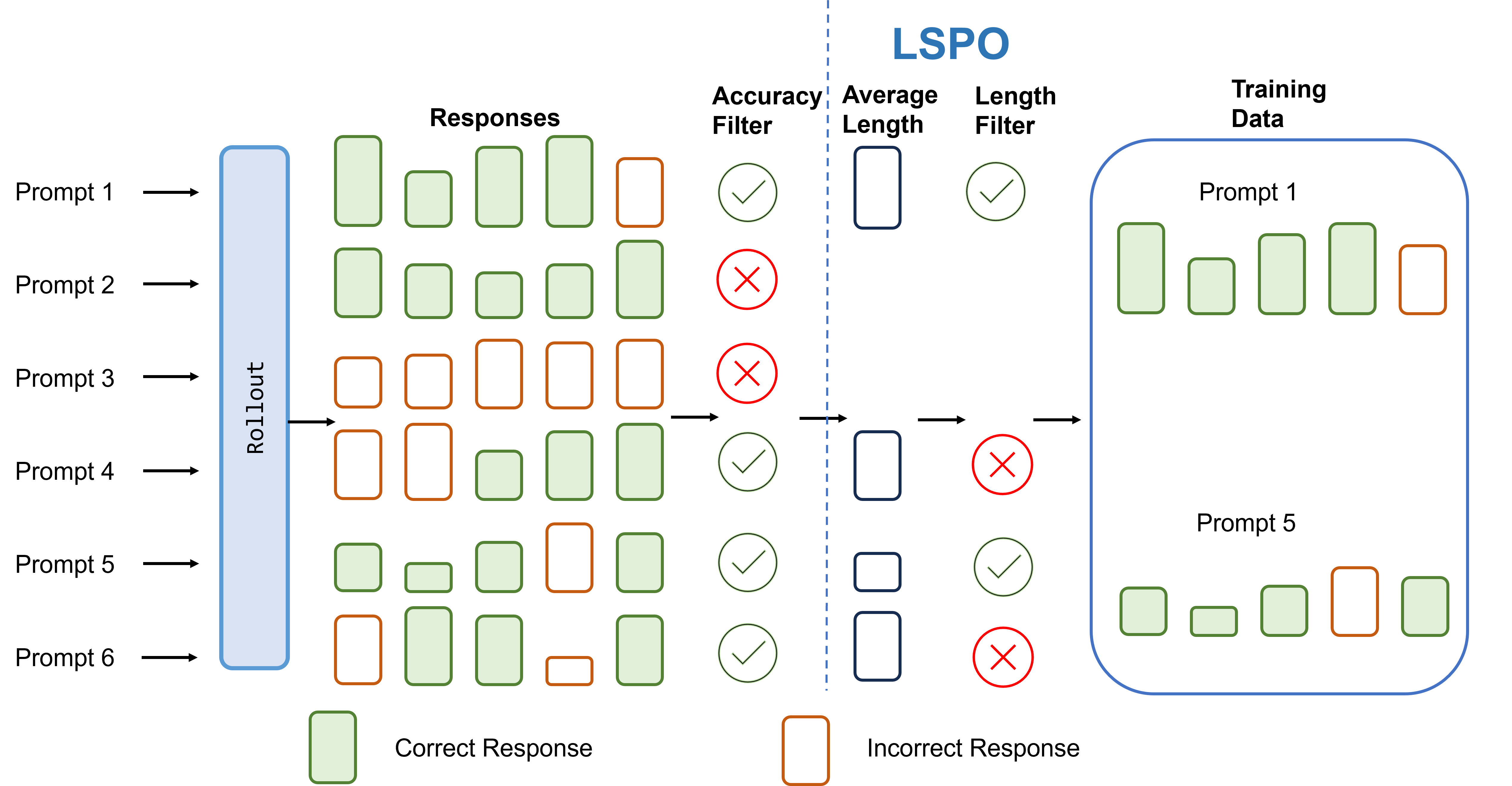 LSPO — 論文の図版