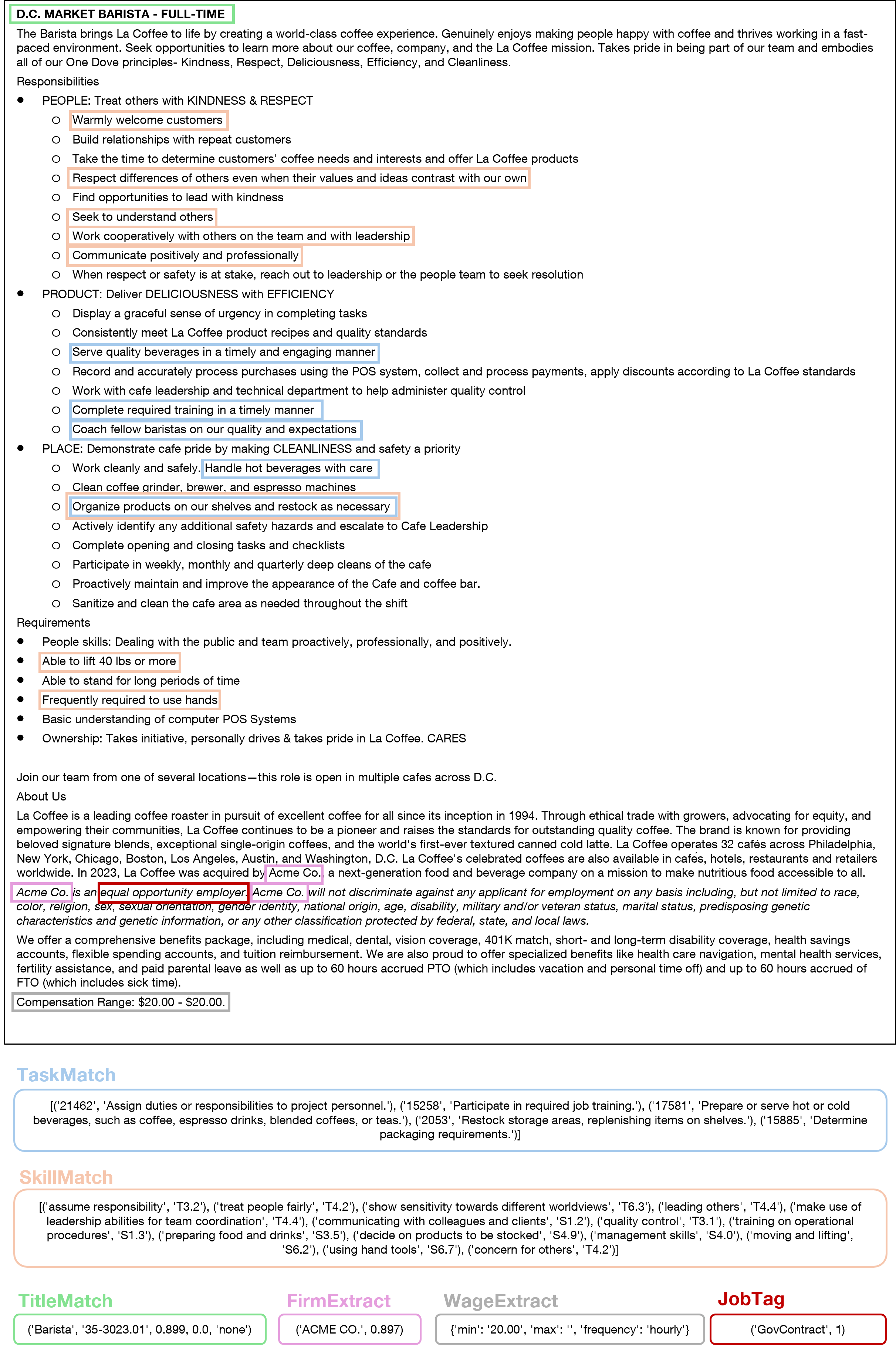 Job Ad Analysis Toolkit (JAAT) — 論文の図版
