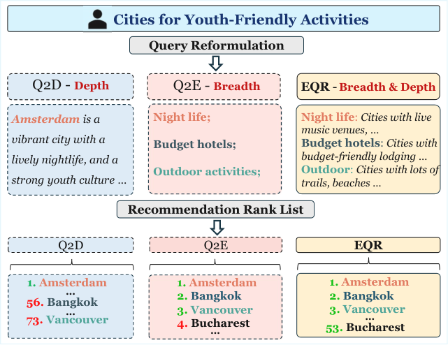 Elaborative Subtopic Query Reformulation (EQR) — 論文の図版