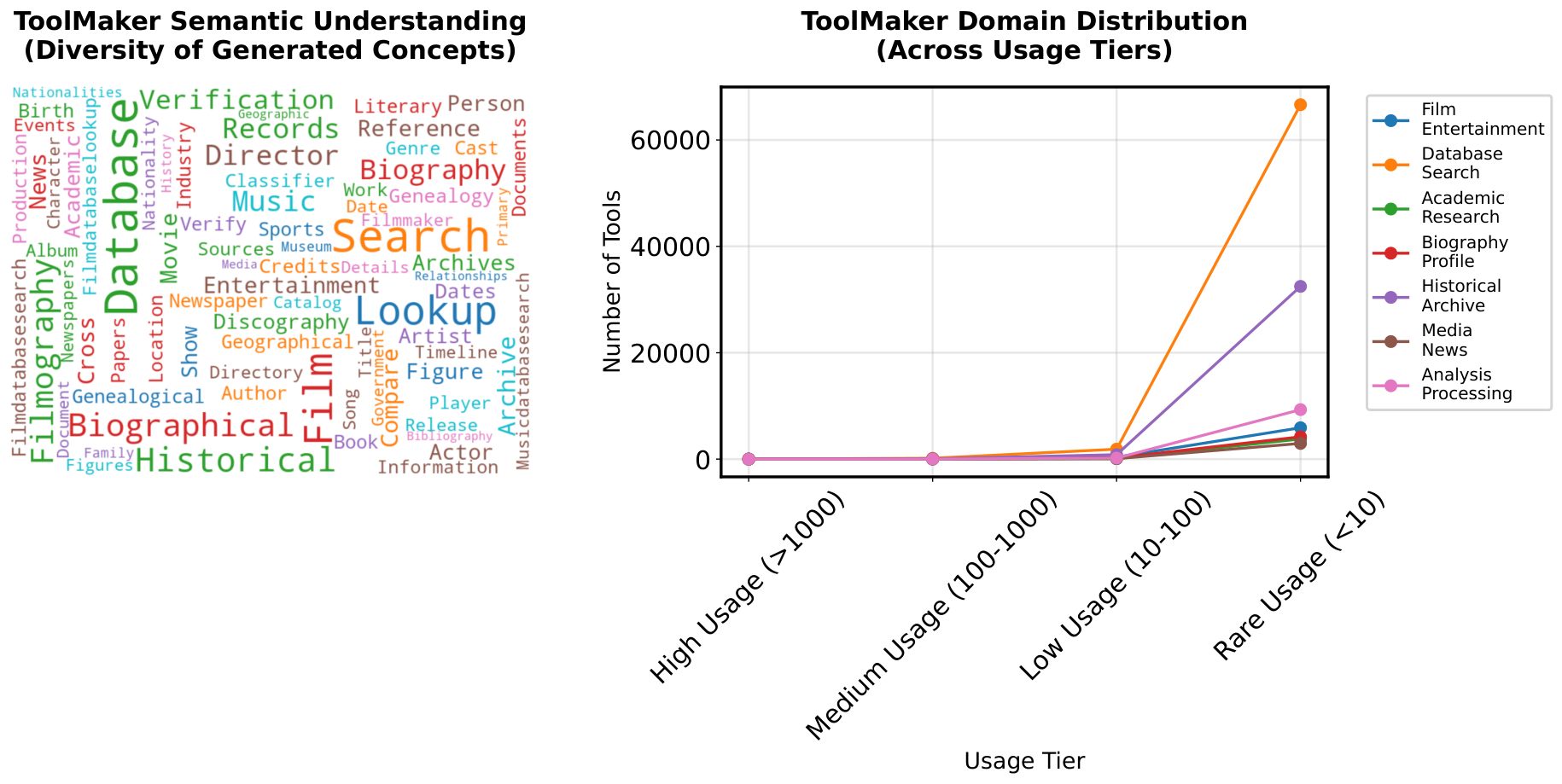 Model-as-Tools Reasoning (MTR) — 論文の図版