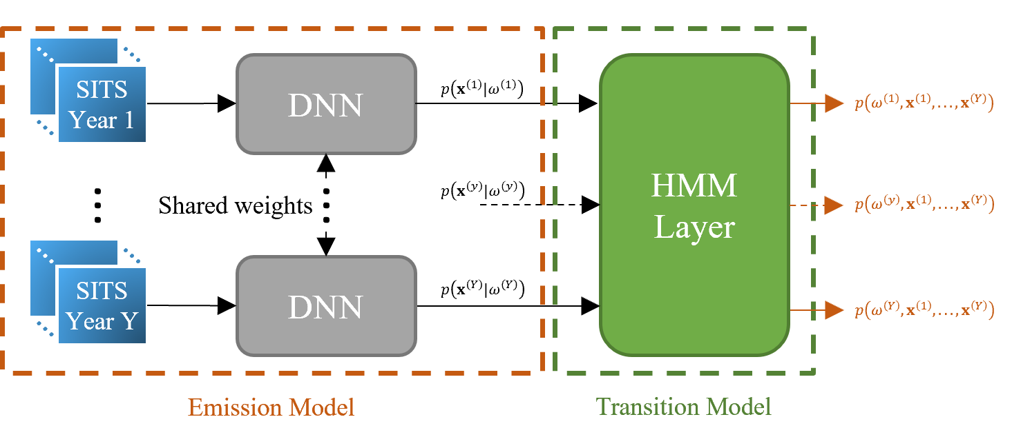 TE-HMM Cascade Classification — 論文の図版