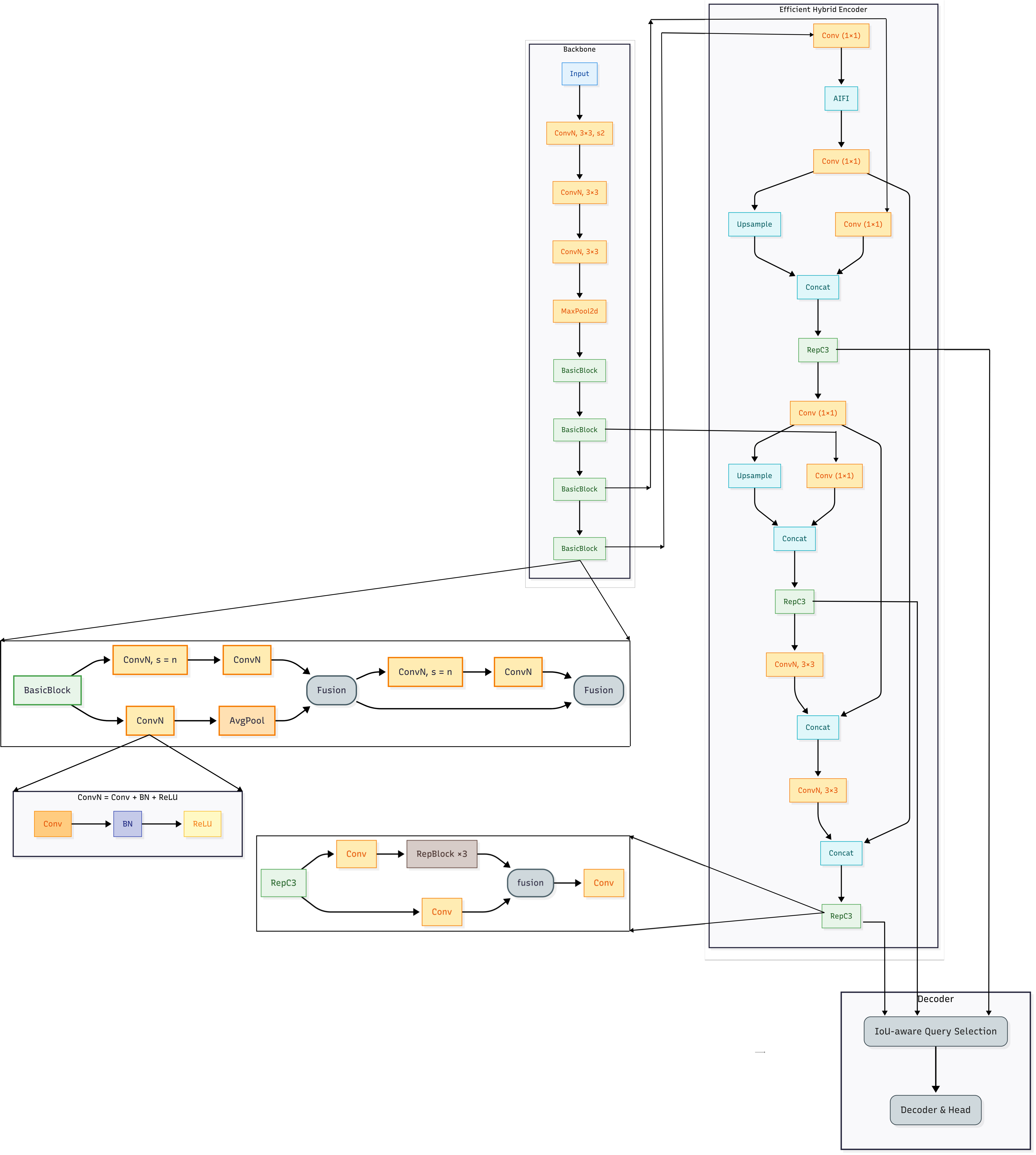 RT-DETR with Data Augmentation — 論文の図版