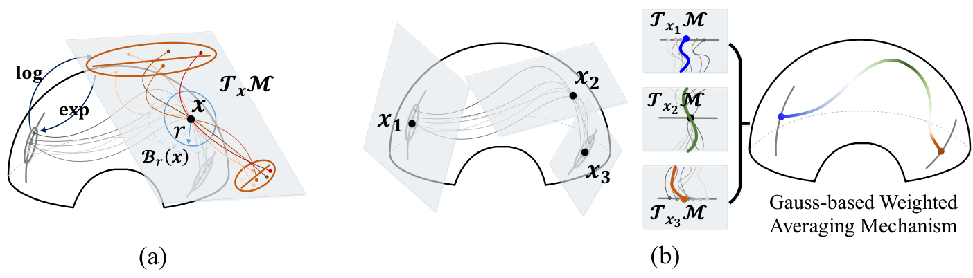 Angle-Axis Space-based Orientation Learning — 論文の図版