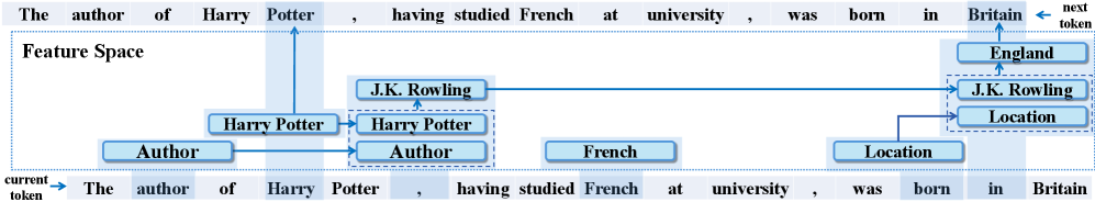 Function Token Hypothesis — 論文の図版