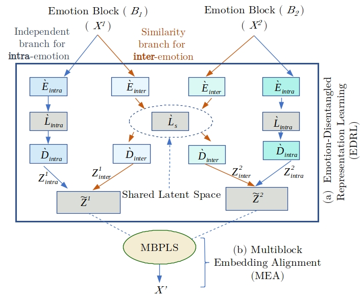 EDRL-MEA — 論文の図版
