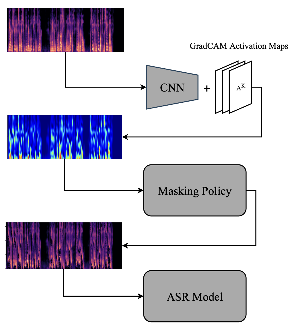 Saliency-Driven Spectrogram Masking — 論文の図版
