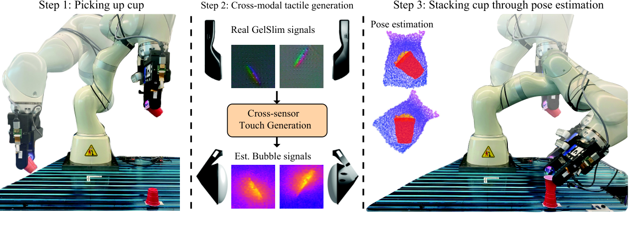 Cross-Sensor Touch Generation — 論文の図版