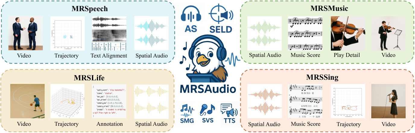 MRSAudio — 論文の図版