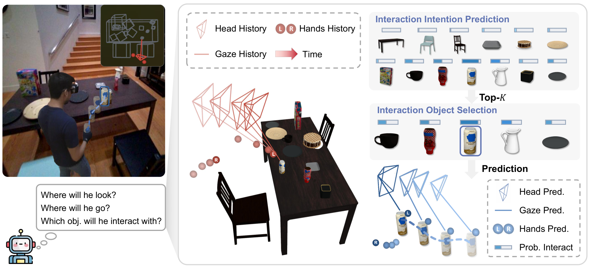 Situated Interaction Behavior Prediction — 論文の図版