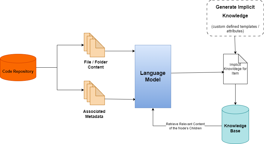 Bottom-Up Knowledge Aggregation — 論文の図版