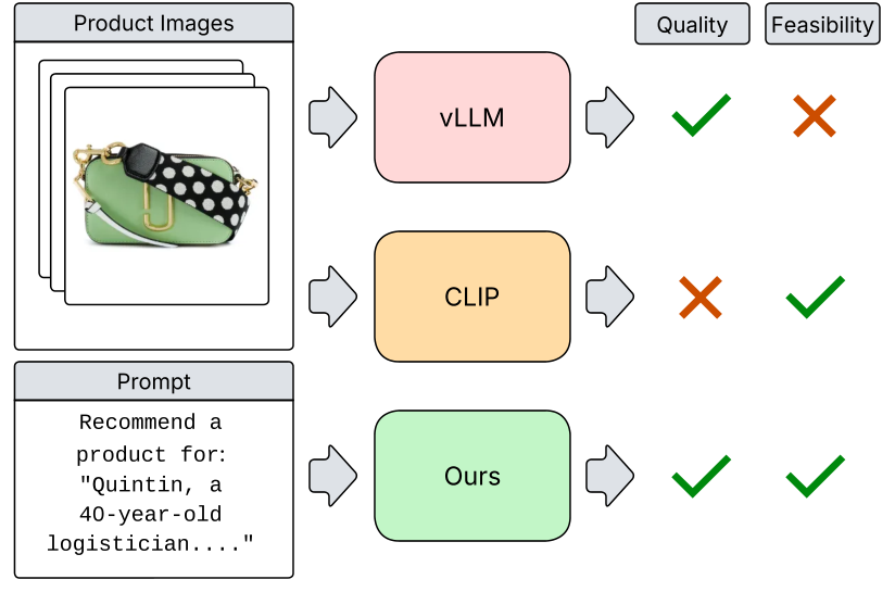 Preference-Aligned Distillation — 論文の図版