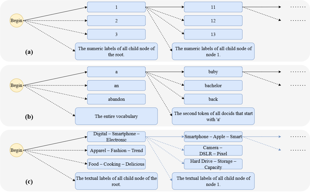 C2T-ID — 論文の図版