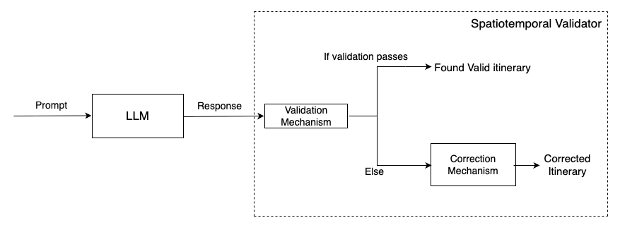 Iti-Validator — 論文の図版