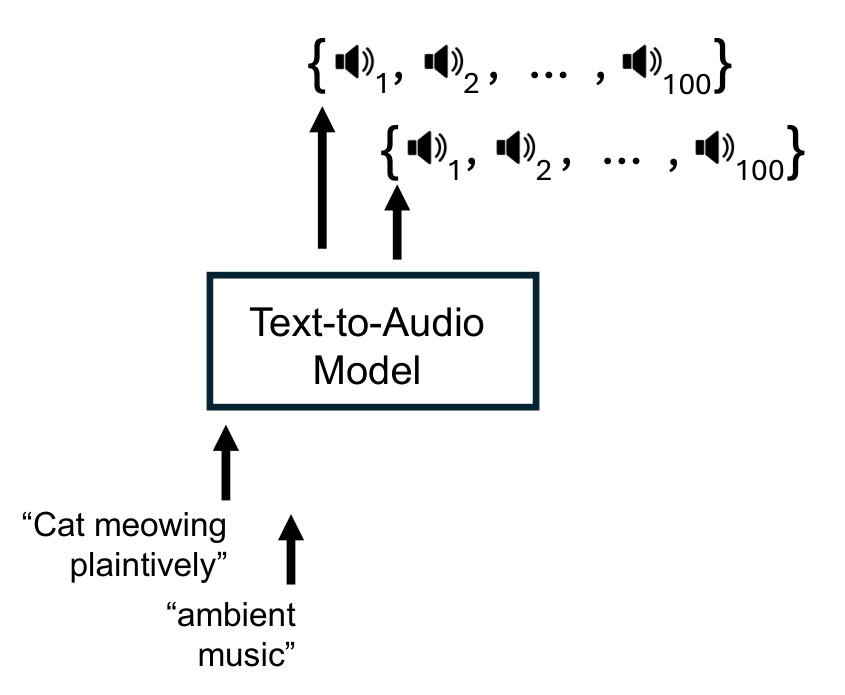 Expressive Range Characterization of Open Text-to-Audio Models — 論文の図版