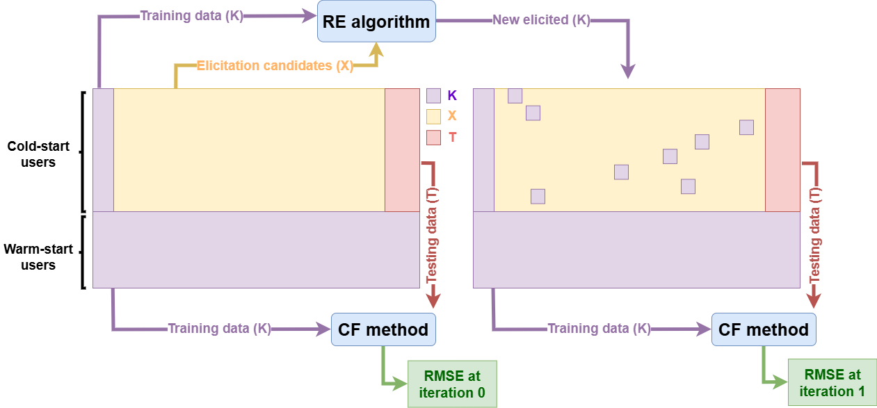 Pairwise and Attribute-Aware Decision Tree-Based Preference Elicitation — 論文の図版