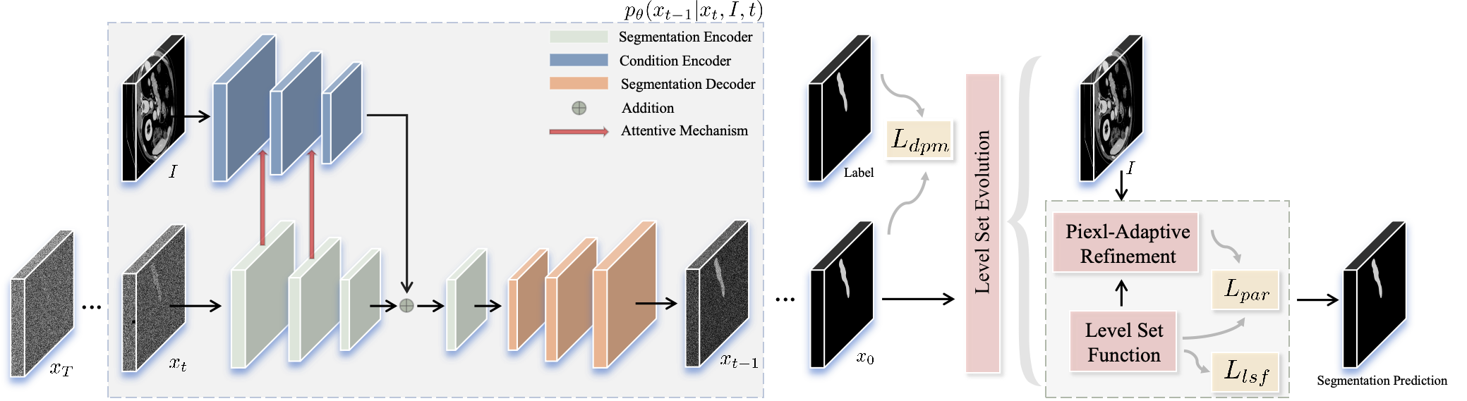 TA-LSDiff — 論文の図版