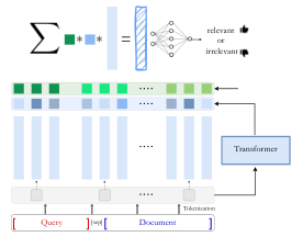 Backpack-based bias-controllable ranking — 論文の図版